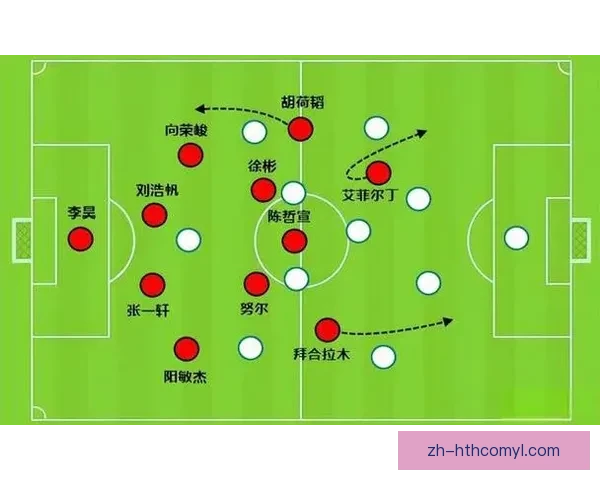 中国U23对阵泰国U23阵型分析 